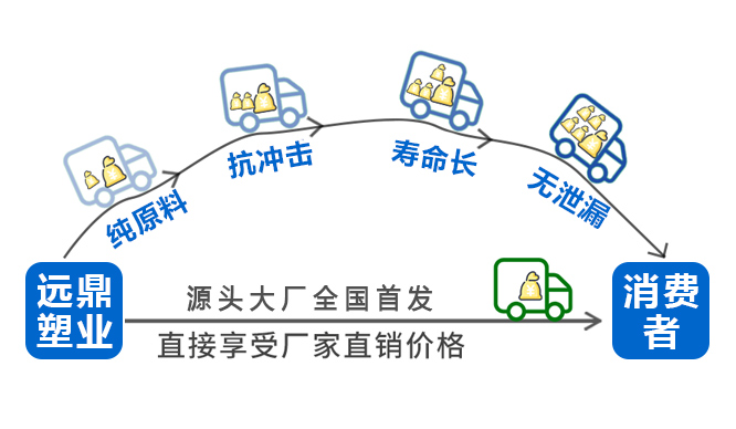 優勢圖1